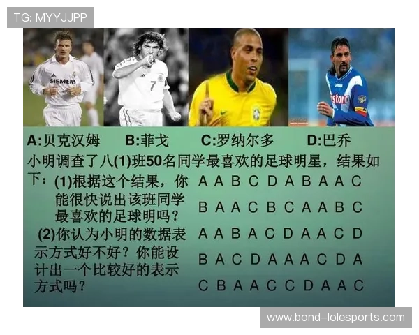 足球球星表现分析与球迷偏好调查问卷全面了解球员影响力与赛场表现
